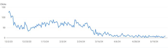 last 6 months of traffic