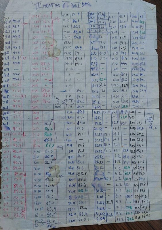 my weight loss tracker